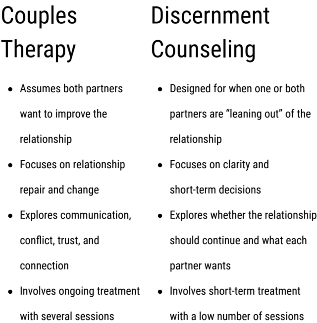 discernment counseling in virginia Comparison table